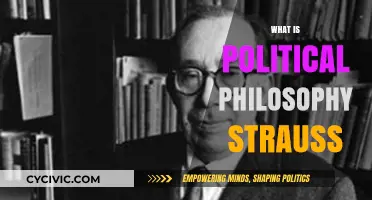 Understanding Leo Strauss: The Core of Political Philosophy Explained