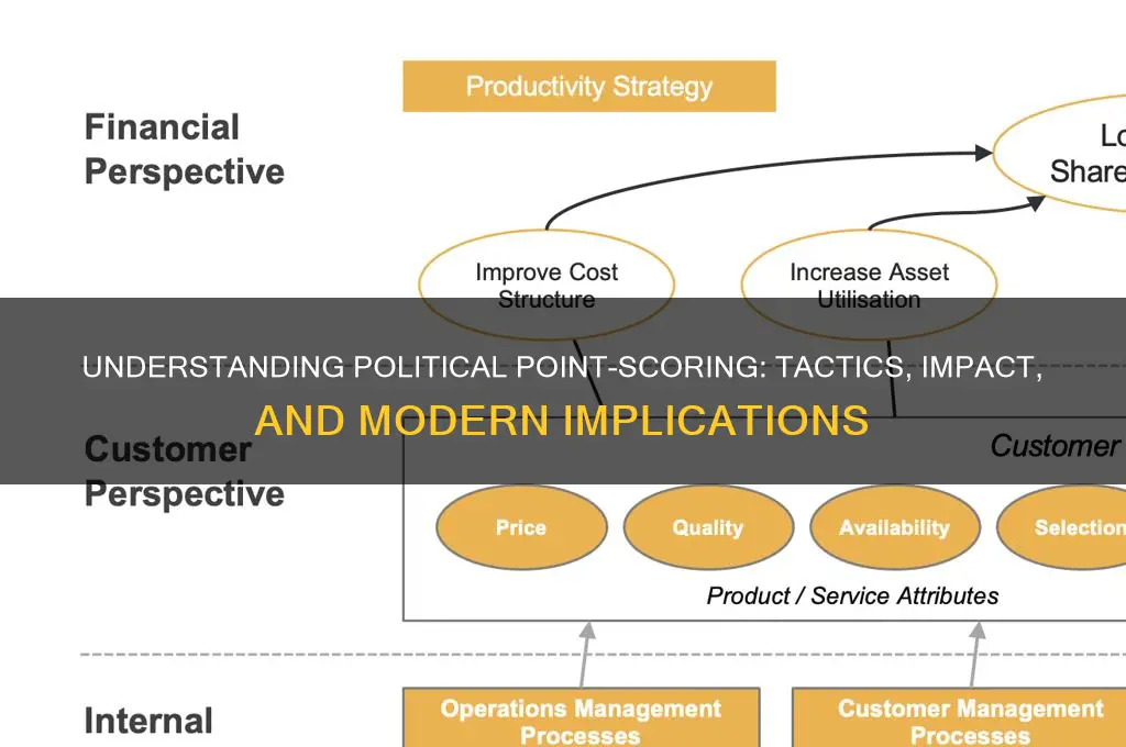what is political point-scoring