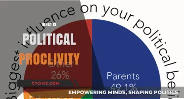 Understanding Political Proclivity: Exploring Ideological Inclinations and Belief Systems
