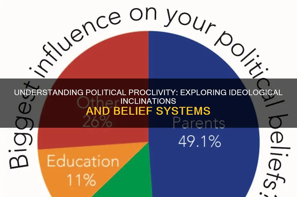 what is political proclivity
