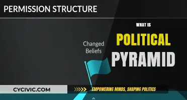 Understanding the Political Pyramid: Structure, Power, and Hierarchy Explained