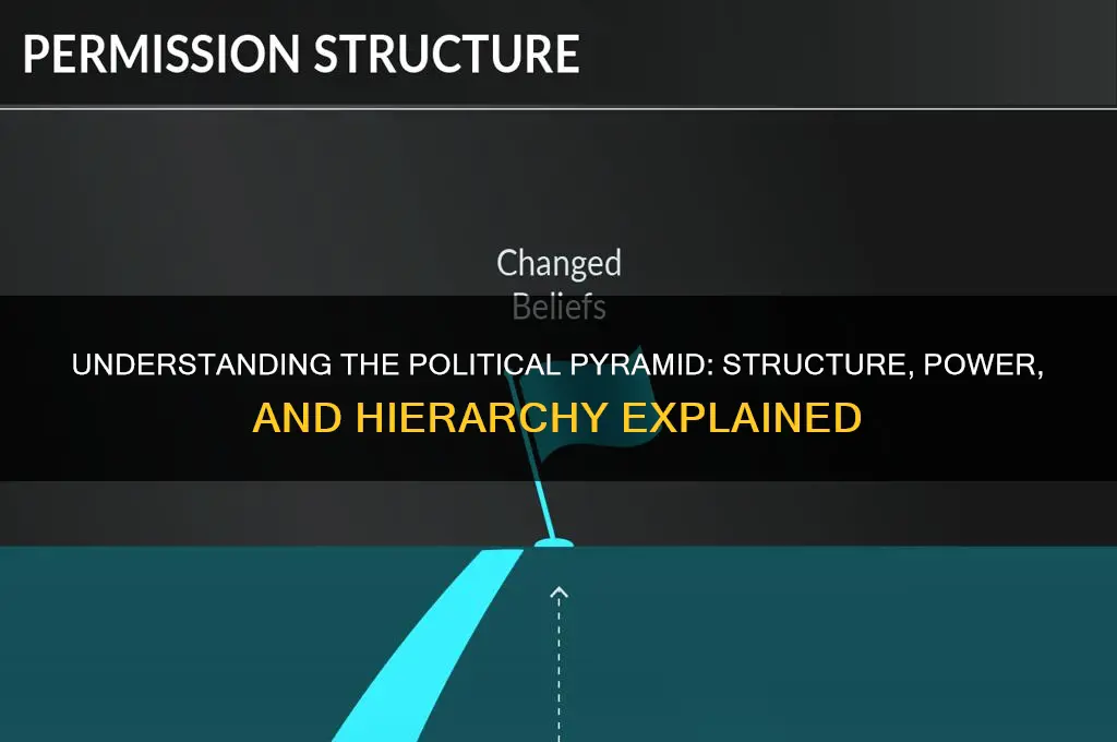 what is political pyramid
