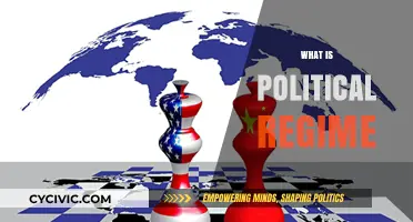 Understanding Political Regimes: Types, Characteristics, and Global Impact