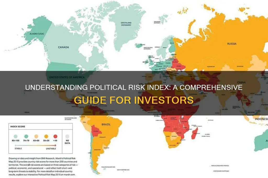 what is political risk index
