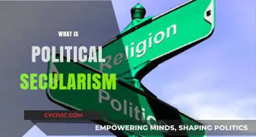 Understanding Political Secularism: Separation of Religion and Governance Explained