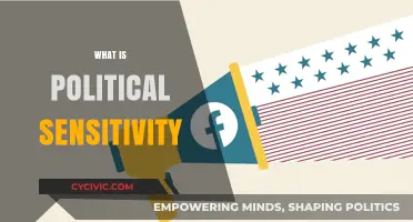 Understanding Political Sensitivity: Navigating Complexities in Public Discourse