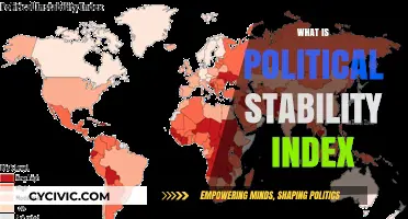 Understanding the Political Stability Index: A Key to Global Governance