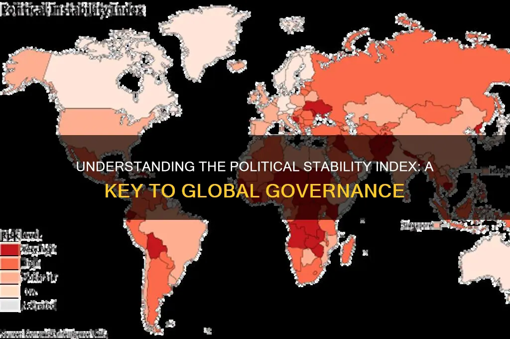 what is political stability index