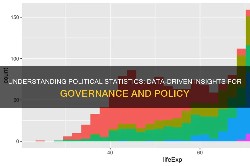 what is political statistics
