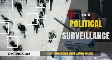 Understanding Political Surveillance: Methods, Impact, and Ethical Concerns