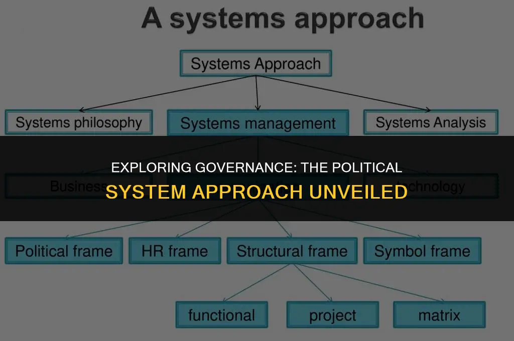 what is political system approach