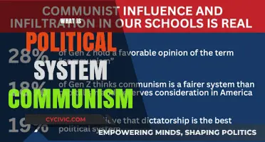 Exploring the Fundamentals of Communism as a Political System