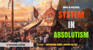 Understanding Absolutism: A Deep Dive into Authoritarian Political Systems
