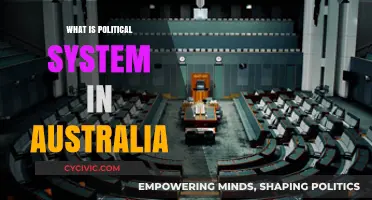 Exploring Australia's Political Landscape: A Comprehensive Guide