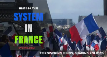 Exploring the Political Landscape of France: A Comprehensive Guide