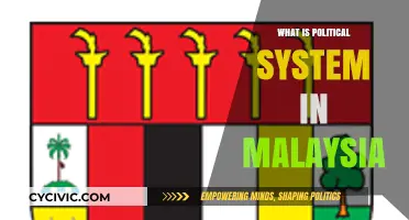 Understanding Malaysia's Political Landscape: A Comprehensive Guide