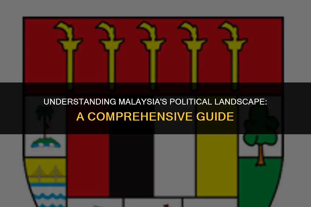what is political system in malaysia
