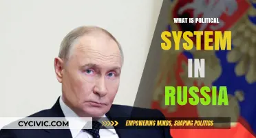 Exploring Russia's Political Landscape: A Comprehensive Overview