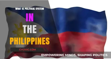 Exploring the Complex Political Landscape of the Philippines