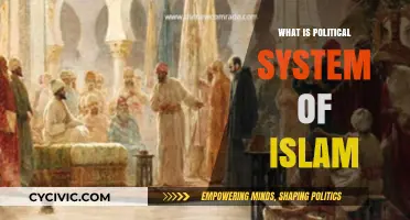 Exploring the Political Framework of Islam: A Comprehensive Guide