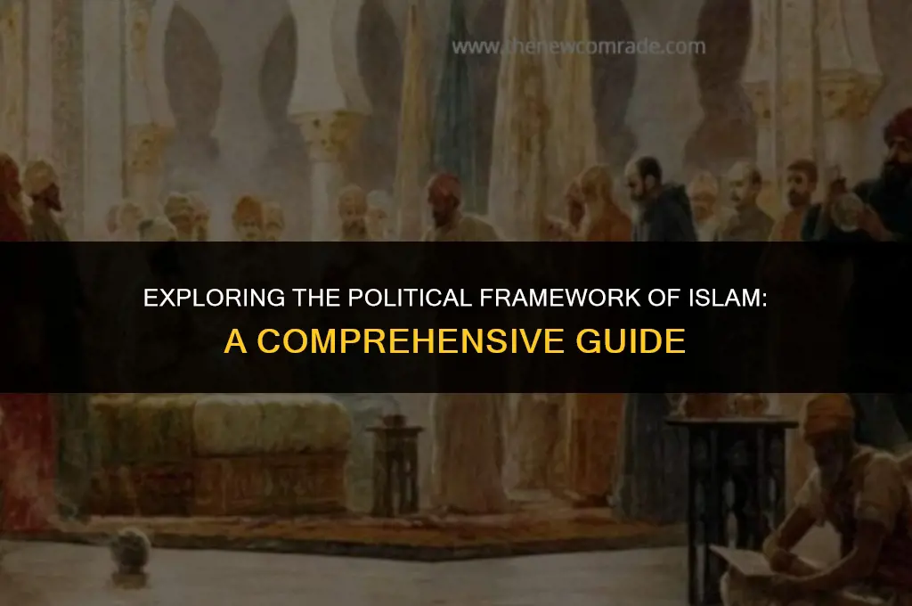 what is political system of islam