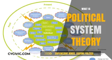 Exploring the Foundations: What is Political System Theory?