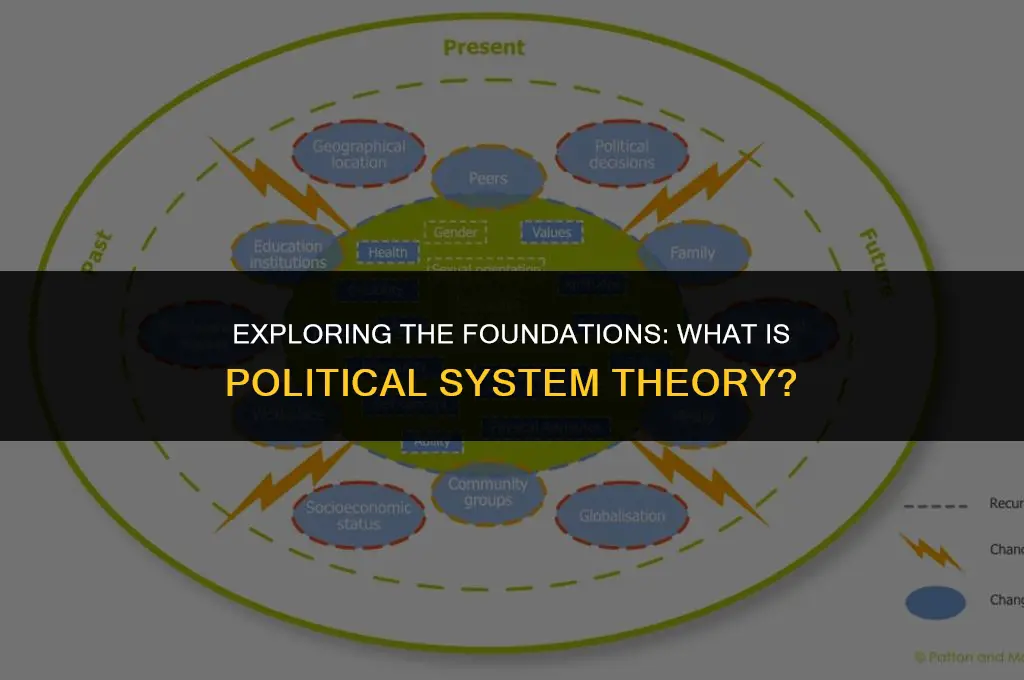 what is political system theory