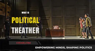 Exploring Political Theater: Art, Activism, and Social Change on Stage