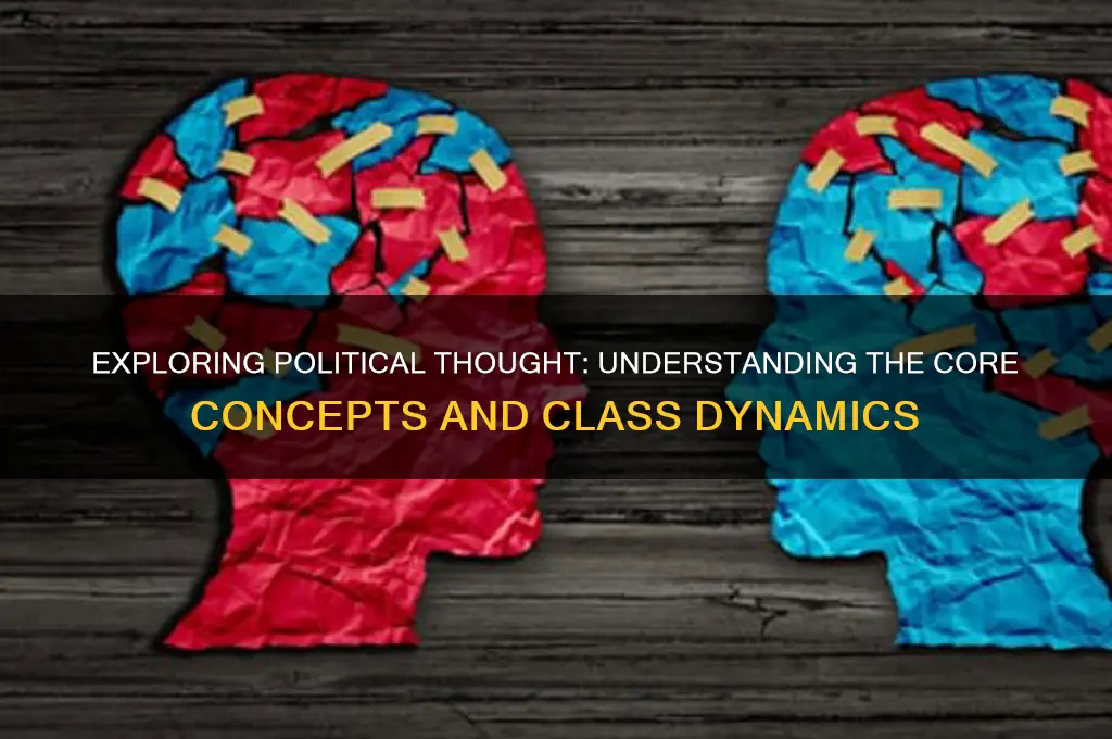 what is political thought class