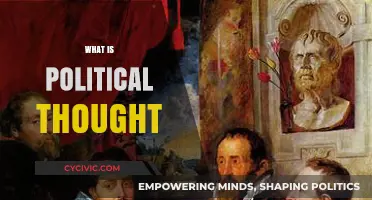 Exploring the Foundations and Evolution of Political Thought