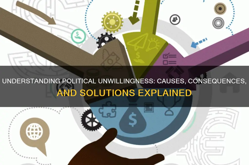 what is political unwillingness
