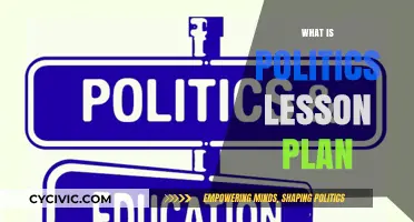 Exploring Politics: Engaging Lesson Plan for Understanding Political Systems