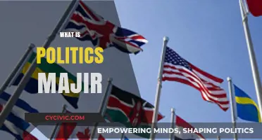 Understanding Politics Major: Courses, Career Paths, and Impact Explained