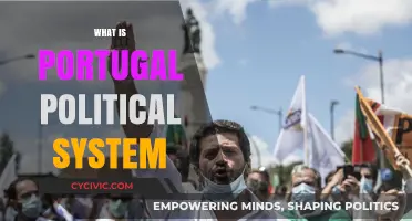 Exploring Portugal's Political Landscape: A Comprehensive Guide