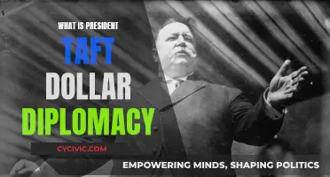 Taft's Dollar Diplomacy: A Controversial Foreign Policy Legacy