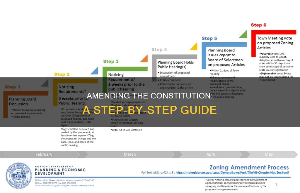 what is process for adding amendment to constitution