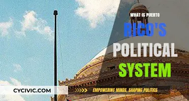 Exploring Puerto Rico's Unique Political Landscape: A Comprehensive Guide