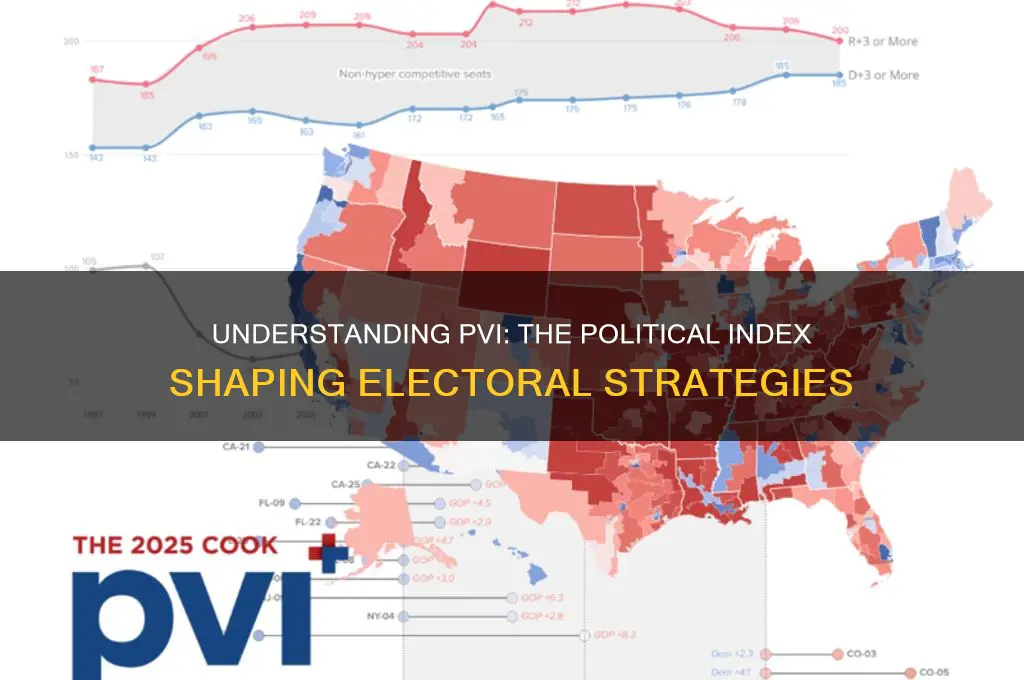 what is pvi in politics