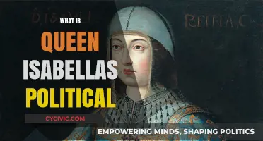 Queen Isabella's Political Legacy: Power, Influence, and Historical Impact