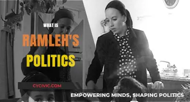 Exploring Ramleh's Political Landscape: Ideologies, Movements, and Governance