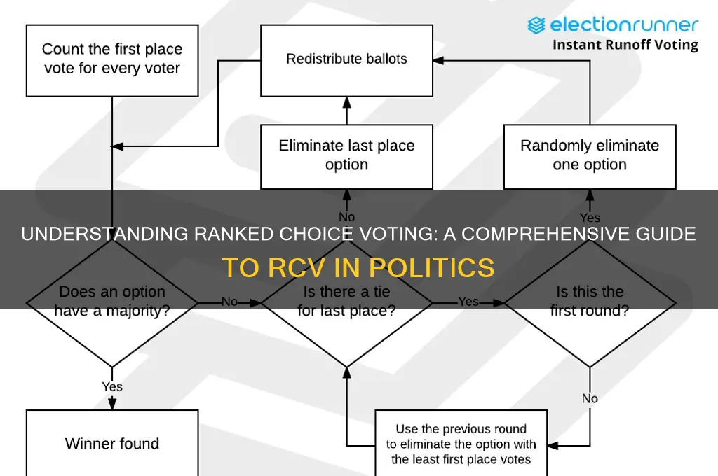 what is rcv in politics