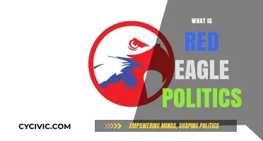 Understanding Red Eagle Politics: Origins, Ideology, and Modern Influence
