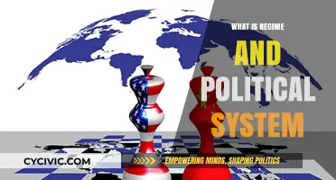 Understanding Governance: A Deep Dive into Regimes and Political Systems