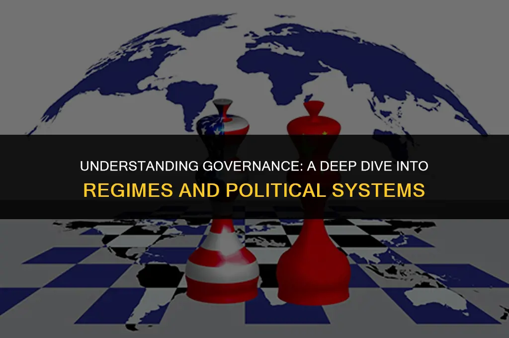 what is regime and political system