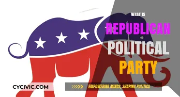 Understanding the Republican Party: Core Values, History, and Political Stance
