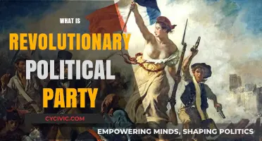 Understanding Revolutionary Political Parties: Ideologies, Goals, and Impact