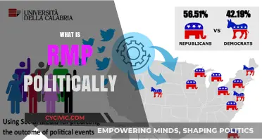 Understanding RMP: Political Implications and Strategic Significance Explained