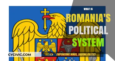 Exploring Romania's Political Landscape: A Comprehensive Guide