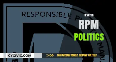 Understanding RPM Politics: A Comprehensive Guide to Its Impact and Influence