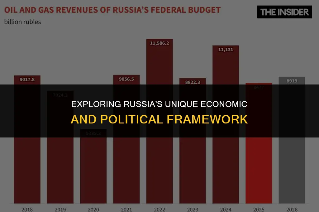 what is russia economic and political system
